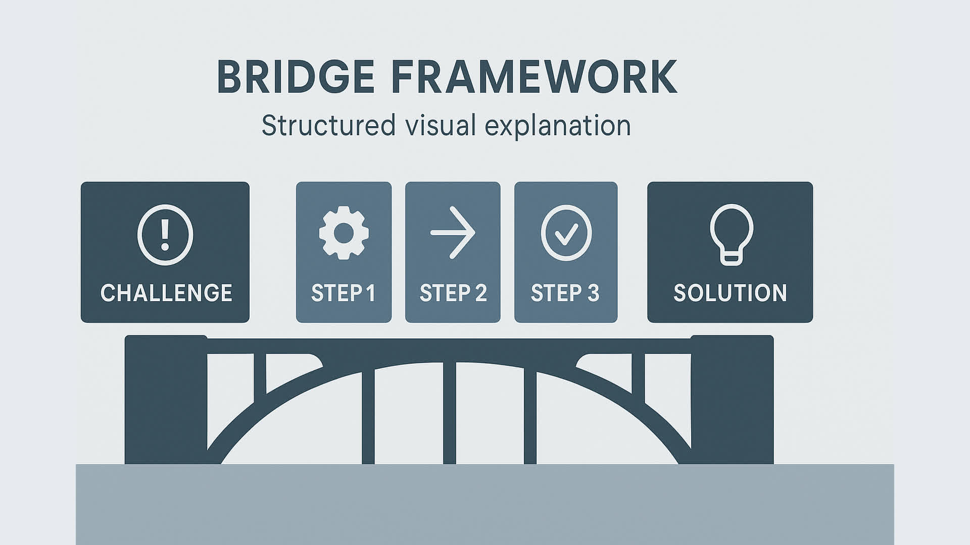 Bridge