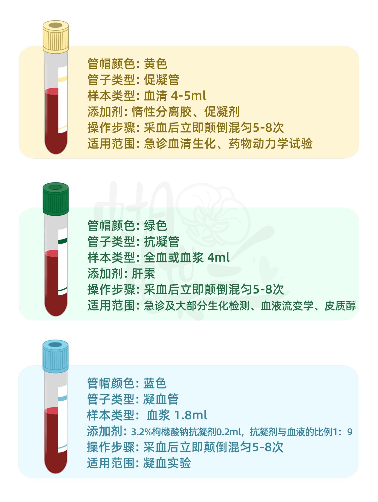医学科普 | 五颜六色的采血管 第 3 张参考图