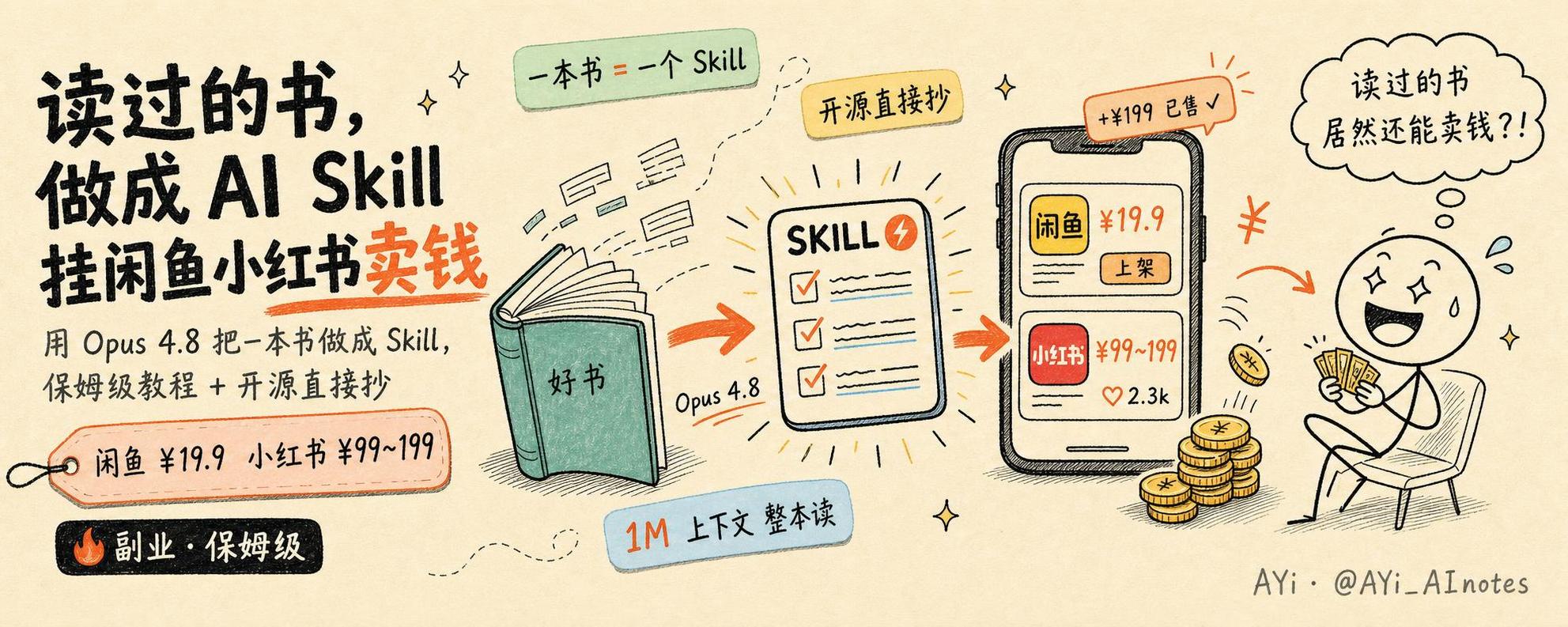 将书籍转化为 AI 技能并实现盈利：一份循序渐进的开源指南 第 1 张参考图